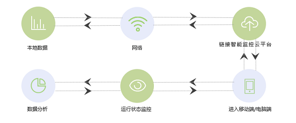 低碳转型政策下的EMS能源管理系统|918博天娱乐储能