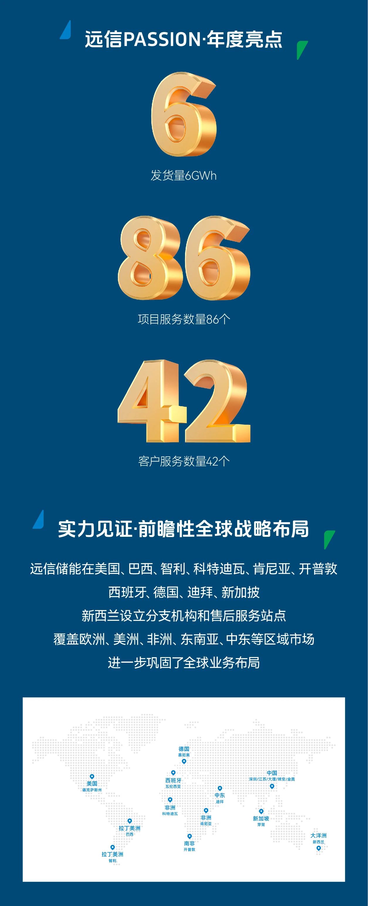 918博天娱乐储能2024年度高光时刻