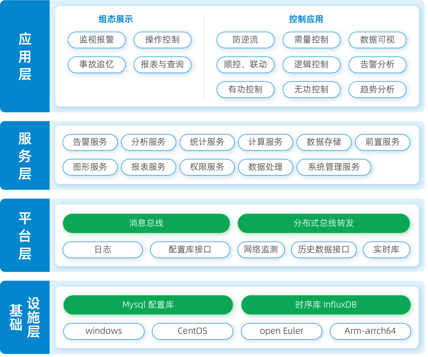 EnergyHub能量管理系统